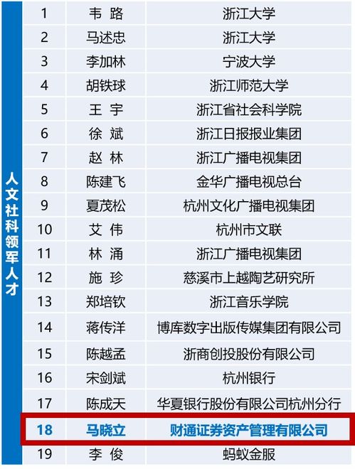 财通证券资管马晓立入选2019年浙江省 万人计划 领军人才