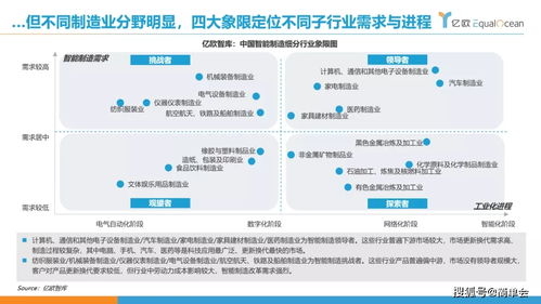 工业互联网如何重塑中国制造格局