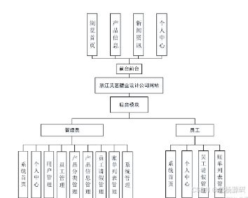 springboot bs架构的浙江艾艺塑业设计公司网站设计与实现