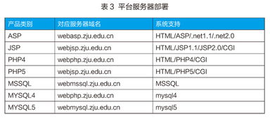 浙江大学二级网站运维模式的有效探索