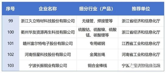这些冶金企业上榜工业产品绿色设计示范企业名单(第五批)
